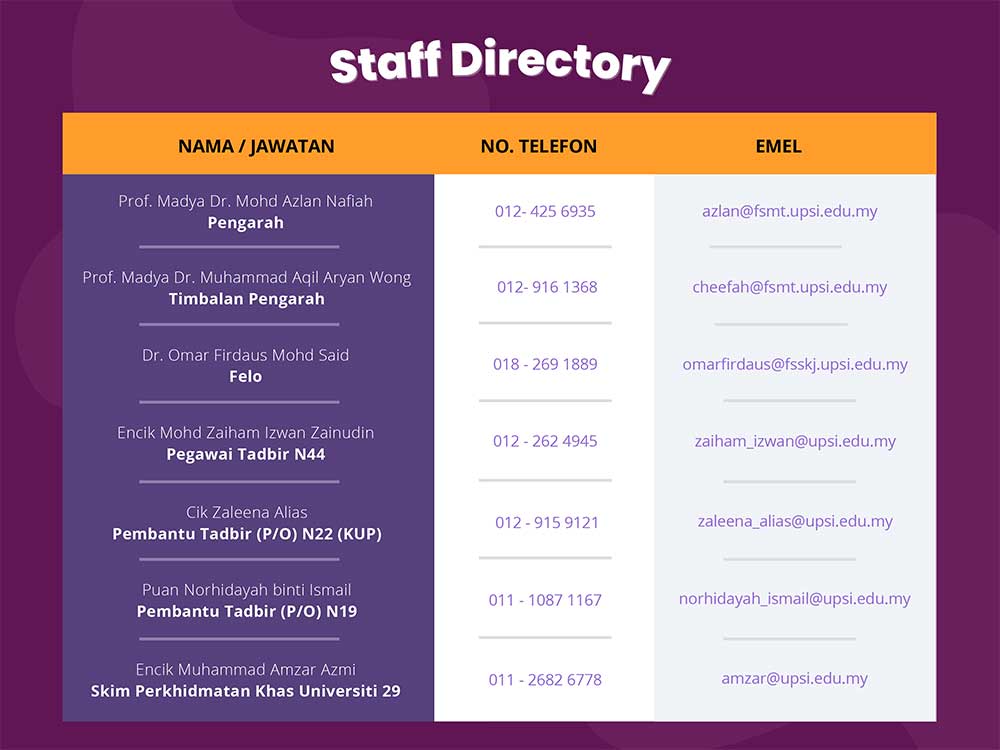 DIRECTORY STAFF UPSI Pusat Transformasi Komuniti Universiti